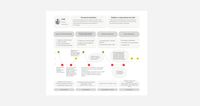 Ux-research visual map of steps conducted