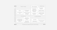 Ux-research visual map of steps conducted