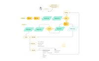 Ux-research visual map of steps conducted